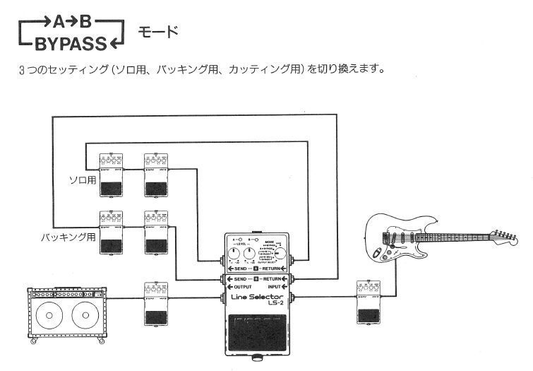 LS-2の、A→B→BYPASSで、バッキングとリードとクリーンを切り替える