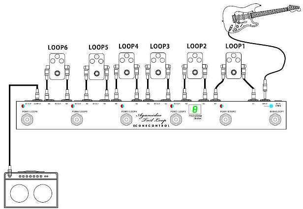 ワンコントロール One Control Agamidae Tail Loop