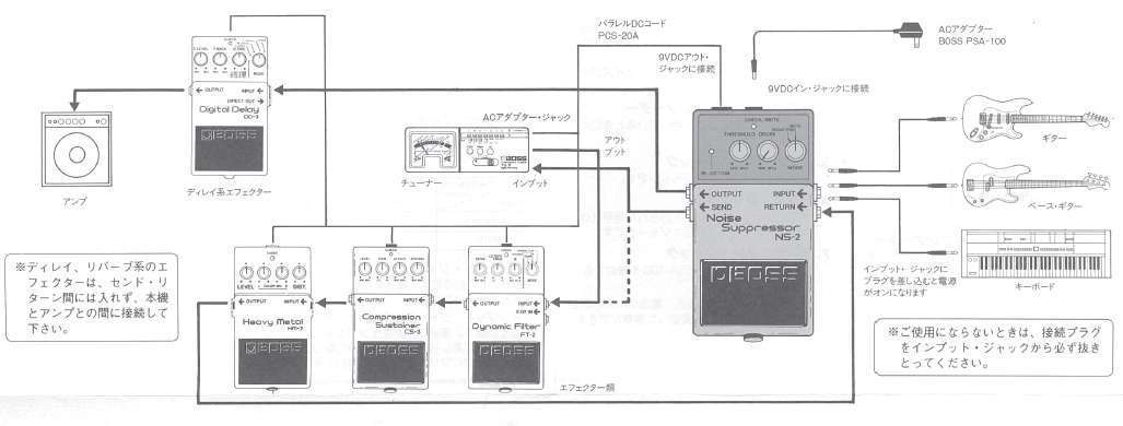 BOSS NS-2 ノイズゲートご検討ください - エフェクター