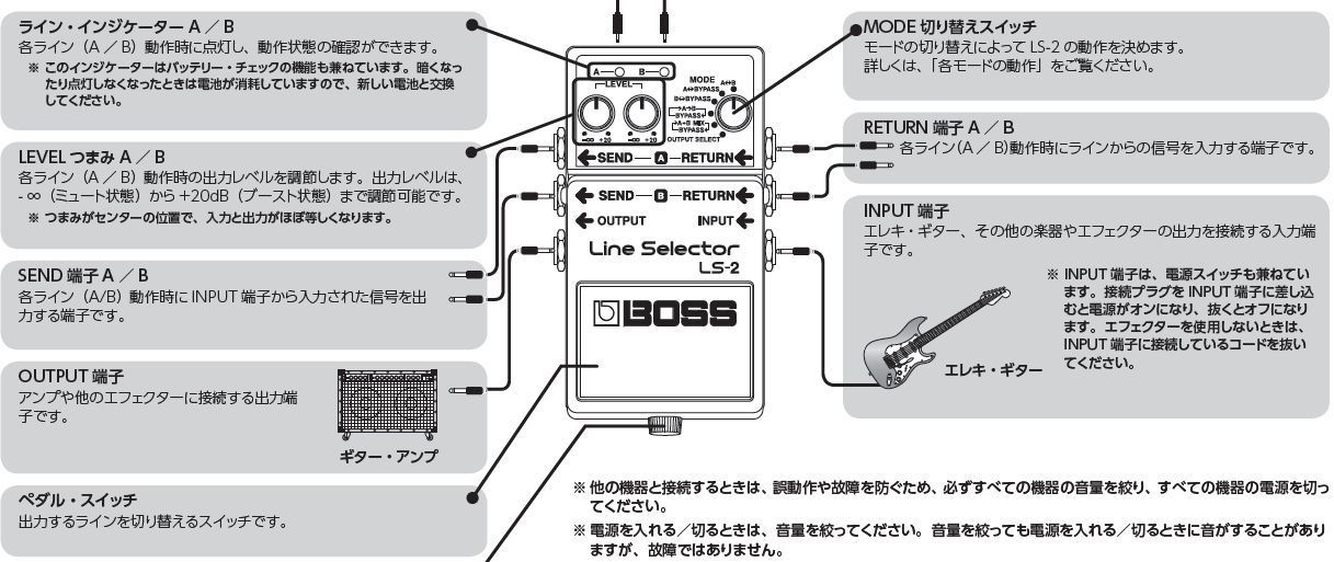 LS-2の、A→B→BYPASSで、バッキングとリードとクリーンを切り替える