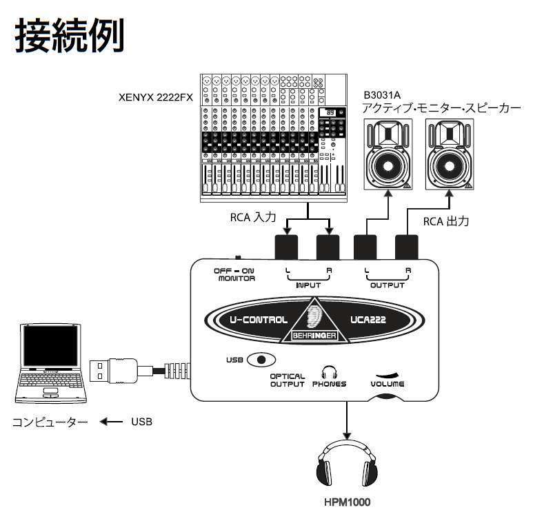 PCに音楽を取り込む、ベリンガー U-CONTROL UCA222: kasumi ＜音楽な