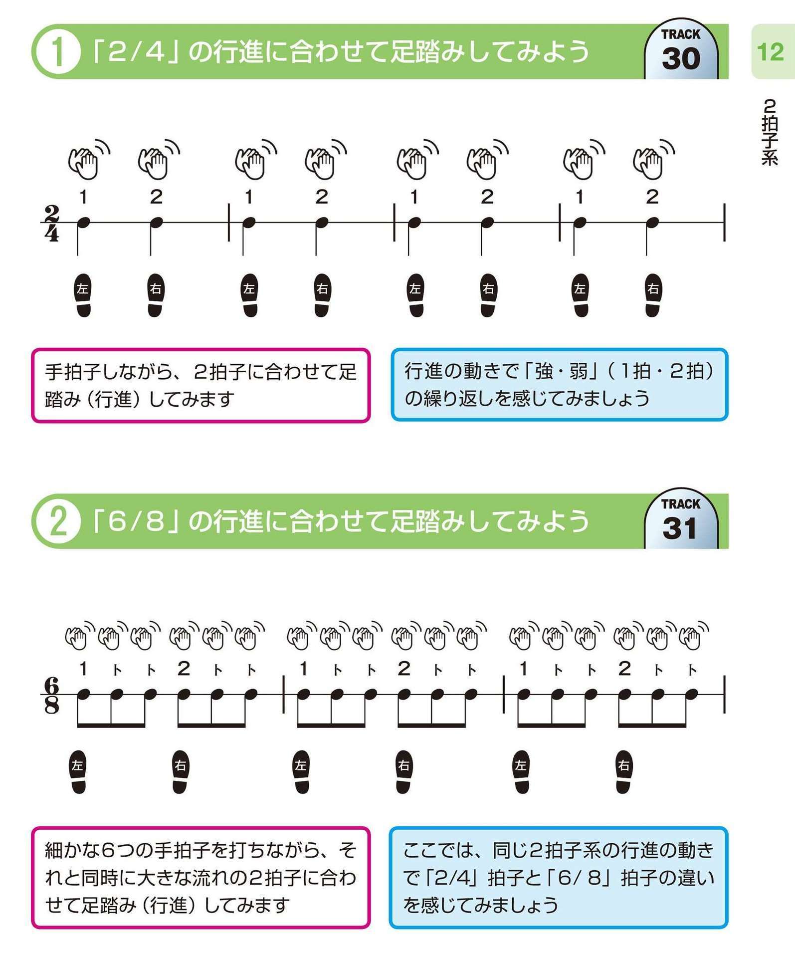 Tab譜は読めるが リズム譜の読み方がわからない Kasumi 音楽な日々の あれこれ