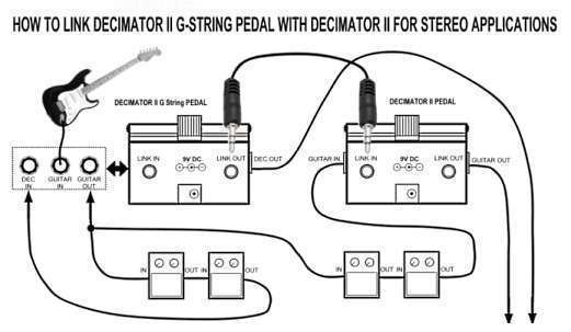 DECIMATOR Ⅱノイズゲート使用時の注意点は、不自然な違和感