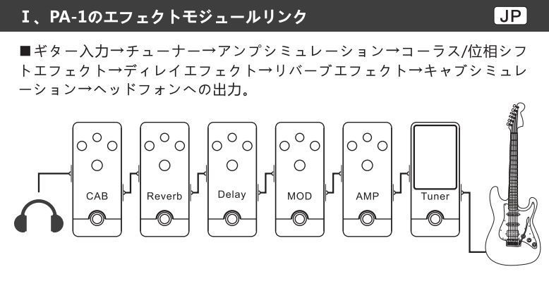 マルチエフェクト内臓、ギターヘッドフォンアンプ＜LEKATO PA-1